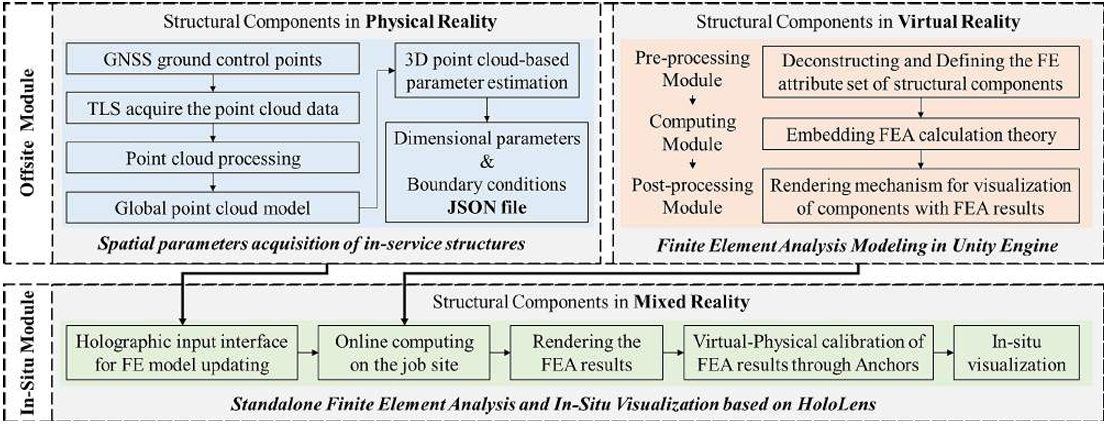 Publication 1 Image